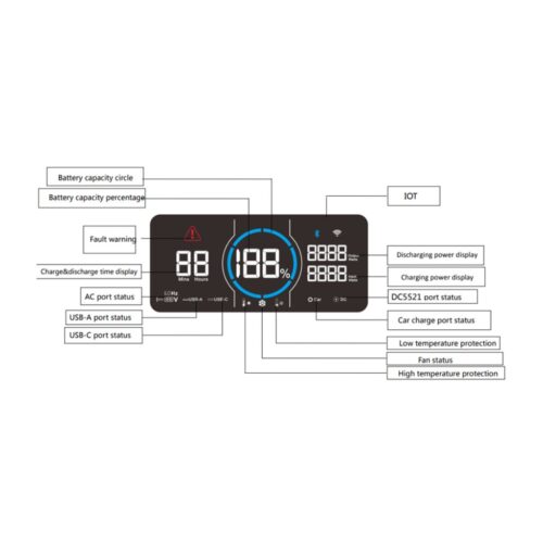 specifikationer stromstation